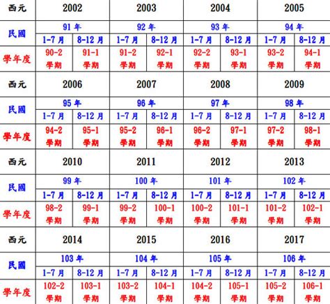 61年次屬|民國61年出生 西元 年齢對照表・台灣國定假期